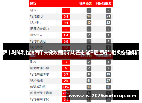 萨卡对阵利物浦西甲关键数据揭示比赛走向深层逻辑与胜负密码解析