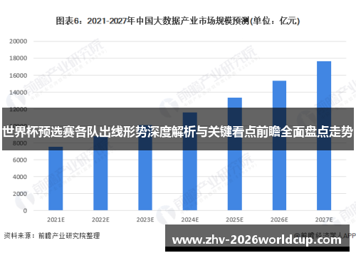 世界杯预选赛各队出线形势深度解析与关键看点前瞻全面盘点走势